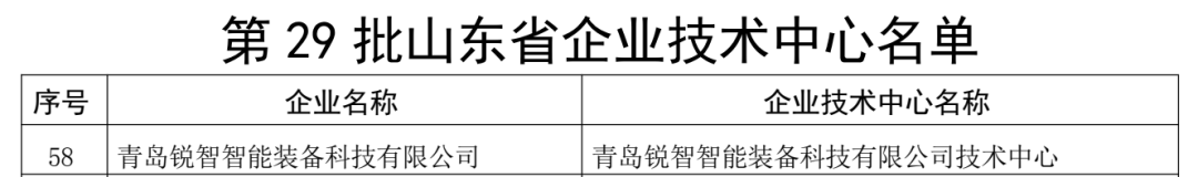喜報!銳智智能通過“山東省企業技術中心”認定 喜報!銳智智能通過“山東省企業技術中心”認定